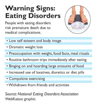 Eating Disorders graphic 