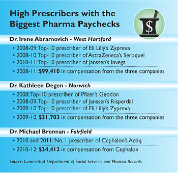 High Prescribers with the Biggest Pharma Paychecks