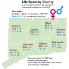 Life spans by counties in Connecticut