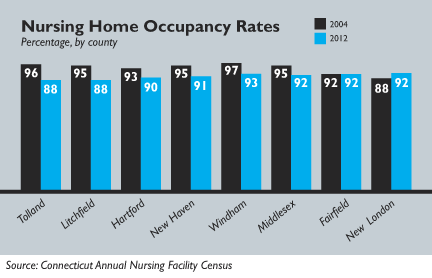 Nursing home vac rates 