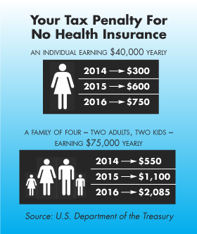 No health insurance 