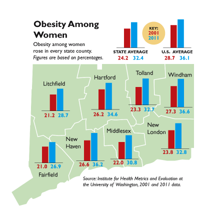 ObesityWomen