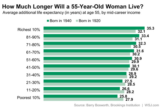 woman-life-expectancy