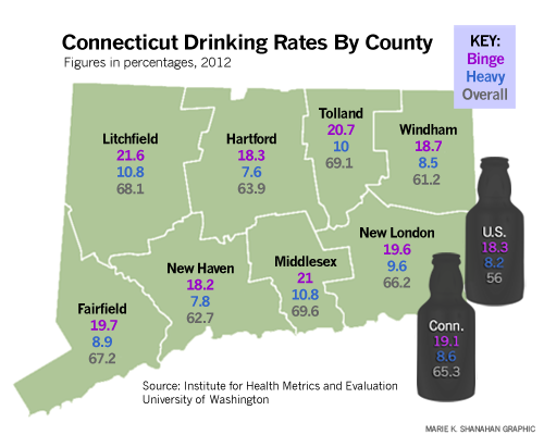 Drinking by County